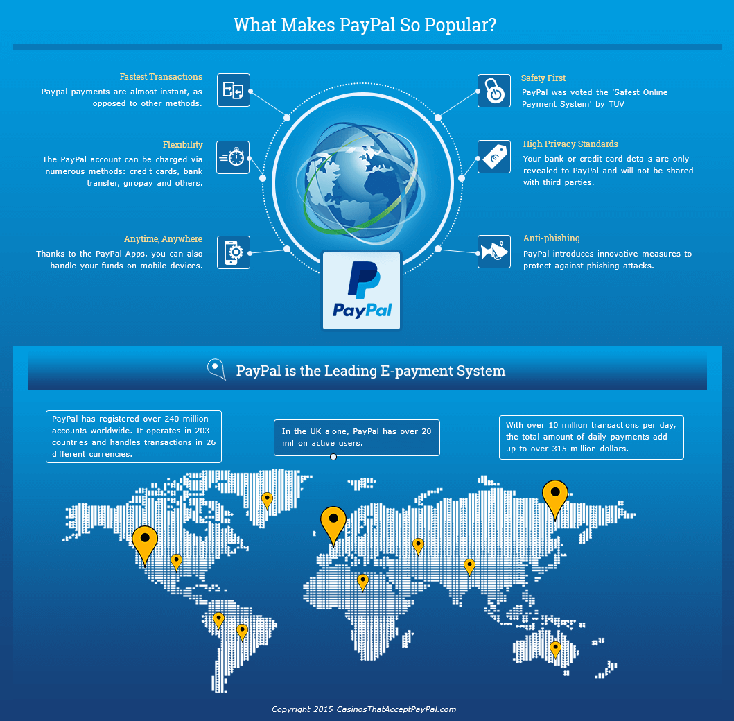 Why UK customers prefer PayPal